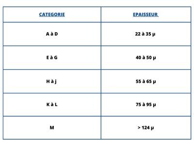 tableau 2